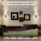 DARHYN - Recharge LED Wall Lamp RGB Bulb