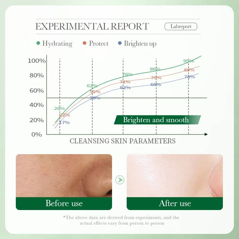 🌿 Bioaqua Centella Asiatica Soothing Cleanser